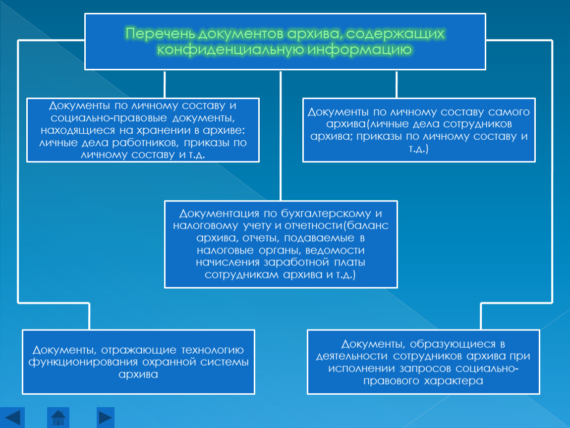 Меры обеспечения информационной безопасности