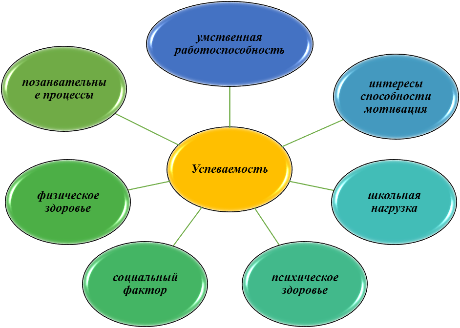 Что такое профессиональные интересы в работе педагога: определение и значения