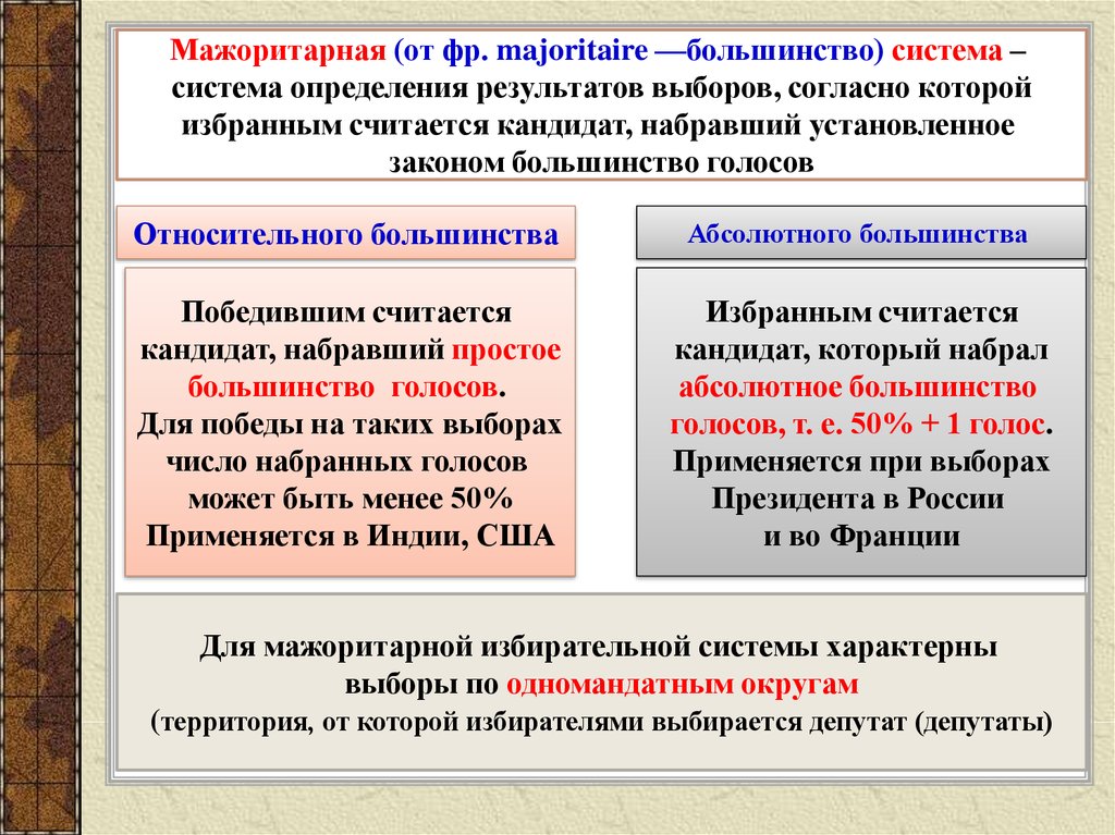 Параграф 28 - обществознание. 11 класс. боголюбов л.н.