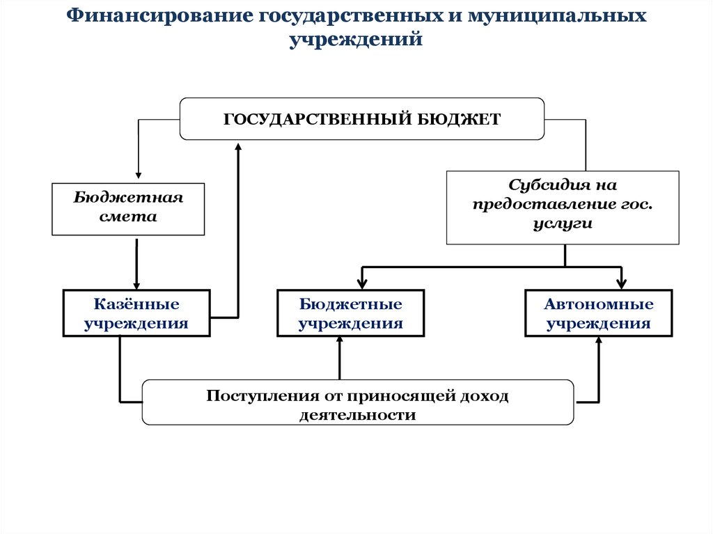 Муниципальное автономное дошкольное образовательное учреждение
детский сад № презентация, доклад
