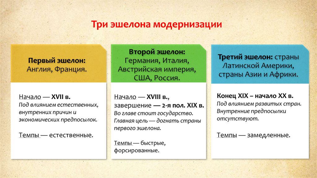 Страны третьего мира: самая суть
страны третьего мира: самая суть