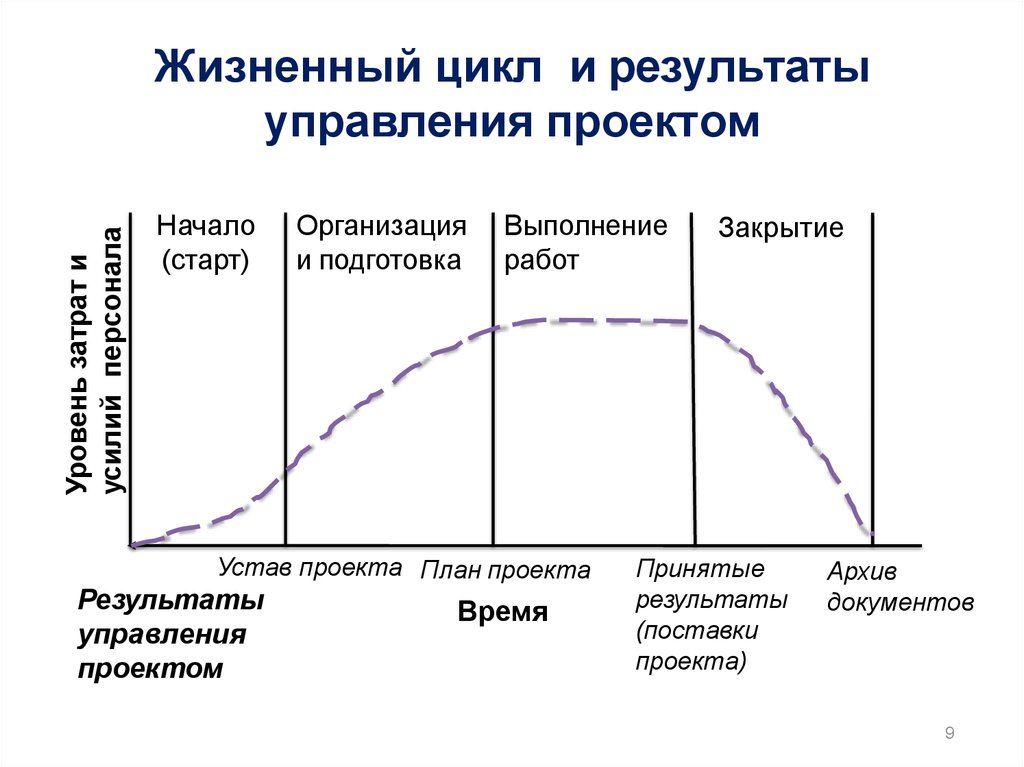 Планируемый срок проектирования устройств что это значит