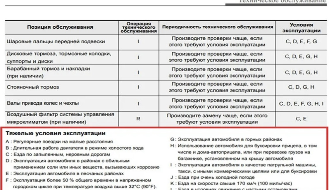 Правильная эксплуатация: важность и преимущества
