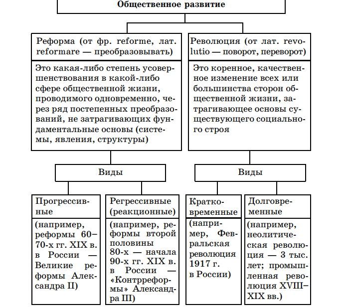 Примеры динамического развития общества. признаки общества как динамической системы