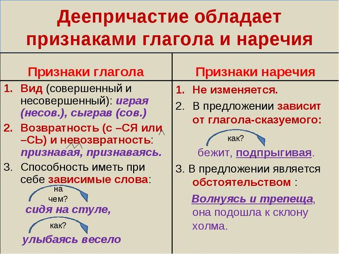 Чем обуславливается что значит