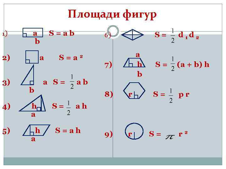 Минимум по геометрии 8 класса. модуль 1