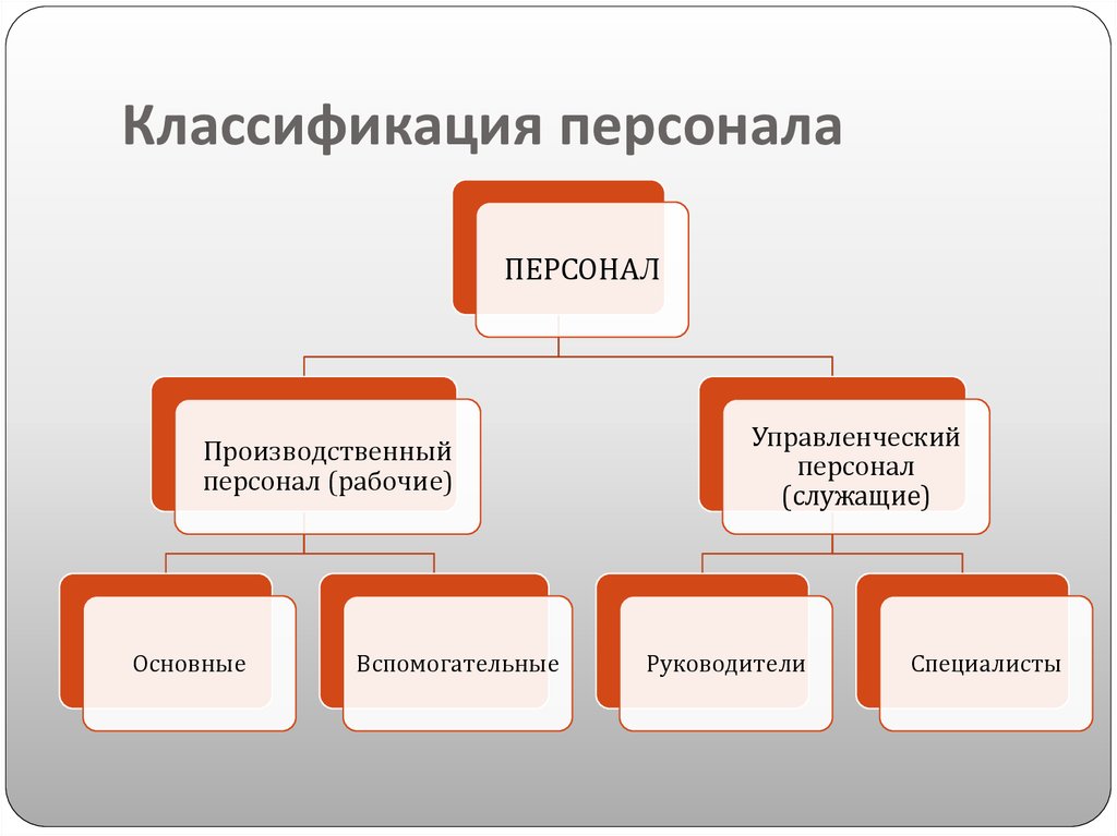Экономика предприятия / vanyok.okis.ru