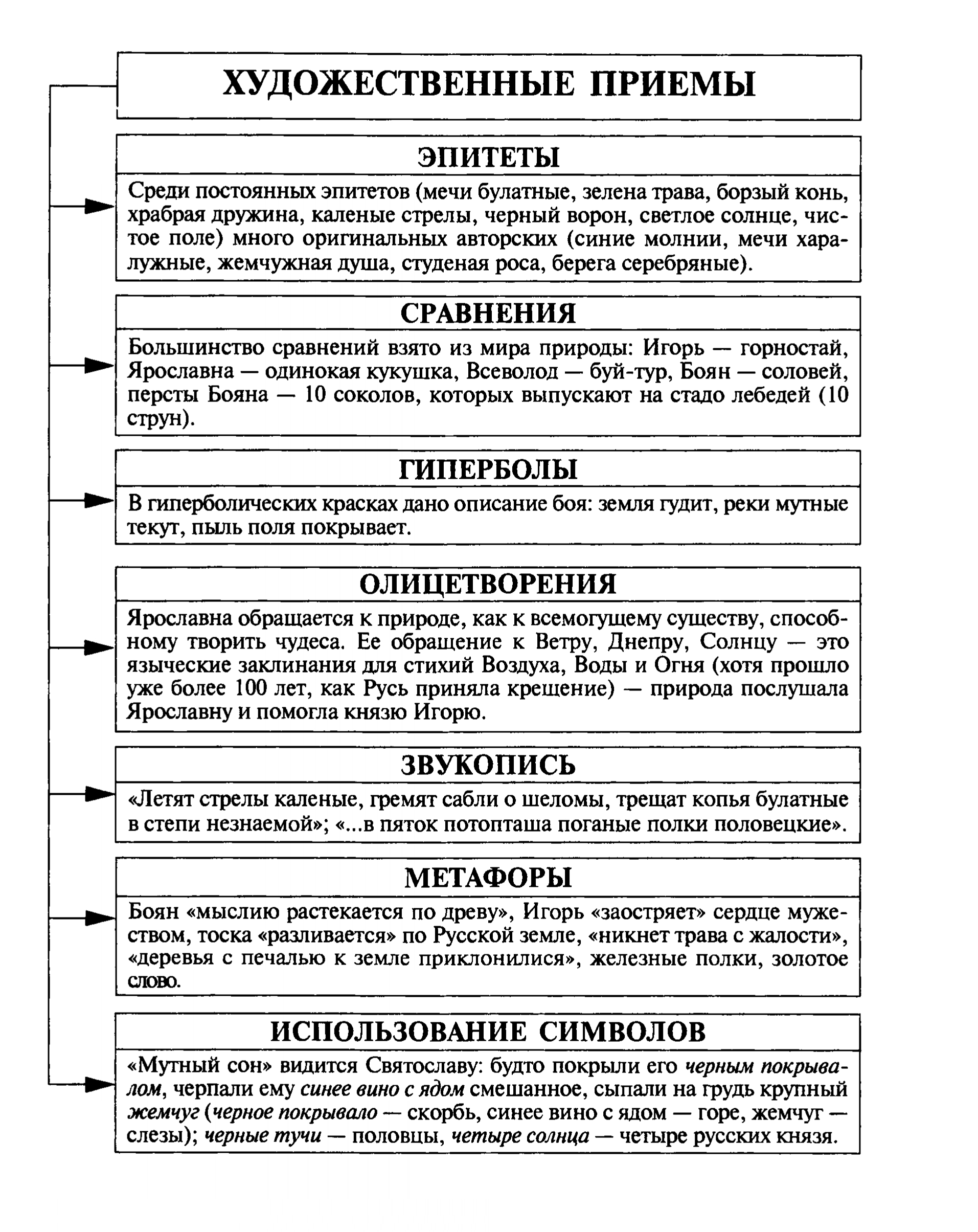 Очень мало словосочетаний стала фразеологическим выражением