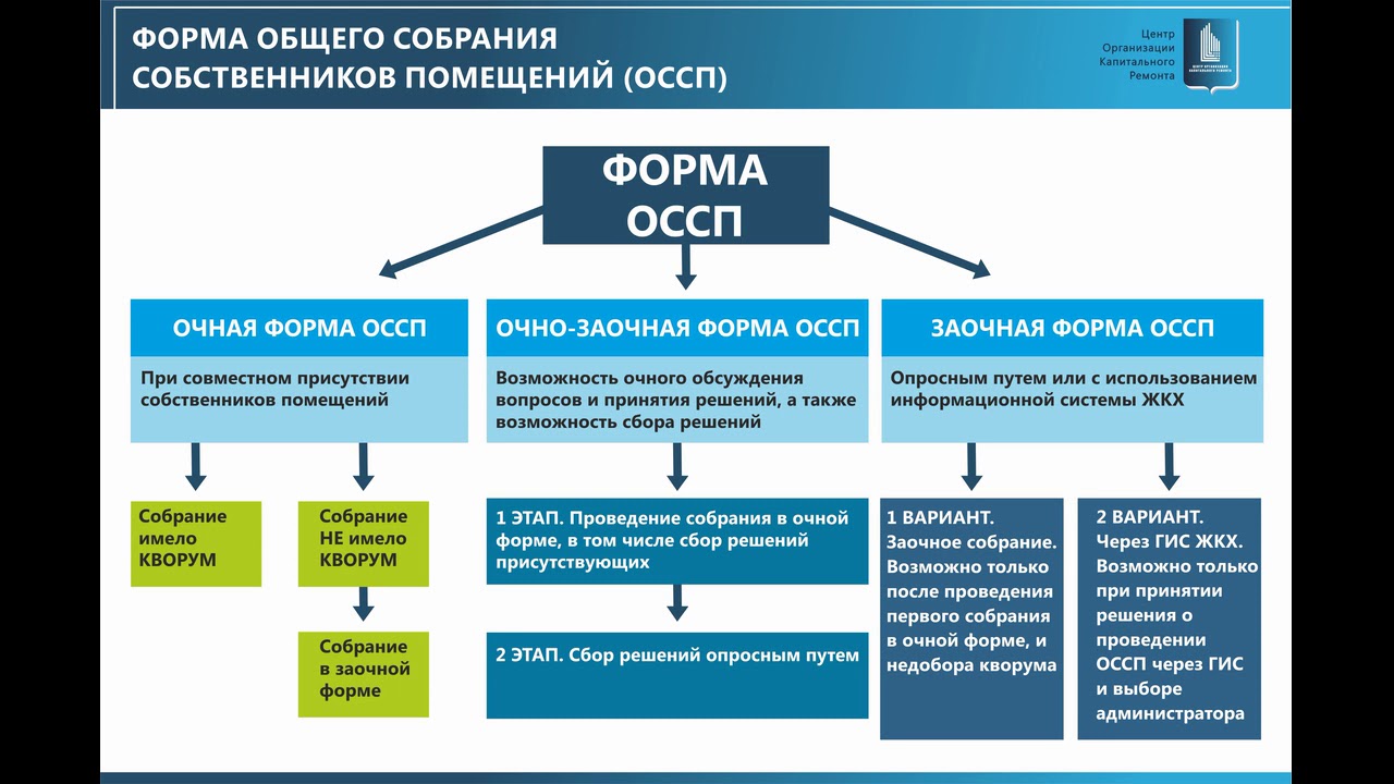 Что такое простое большинство голосов