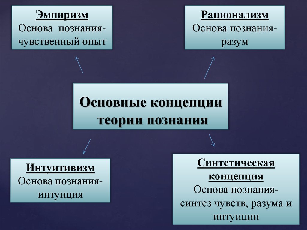 Образование в современном мире 11 класс онлайн-подготовка на ростелеком лицей | тренажеры и разбор заданий