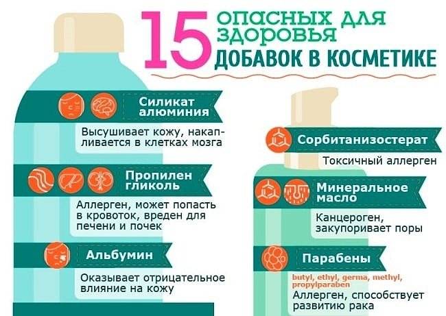 Что такое летучие органические соединения