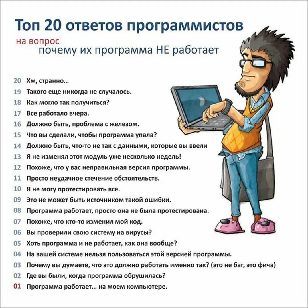 Влияние интернет-сленга на речевую культуру современной молодежи