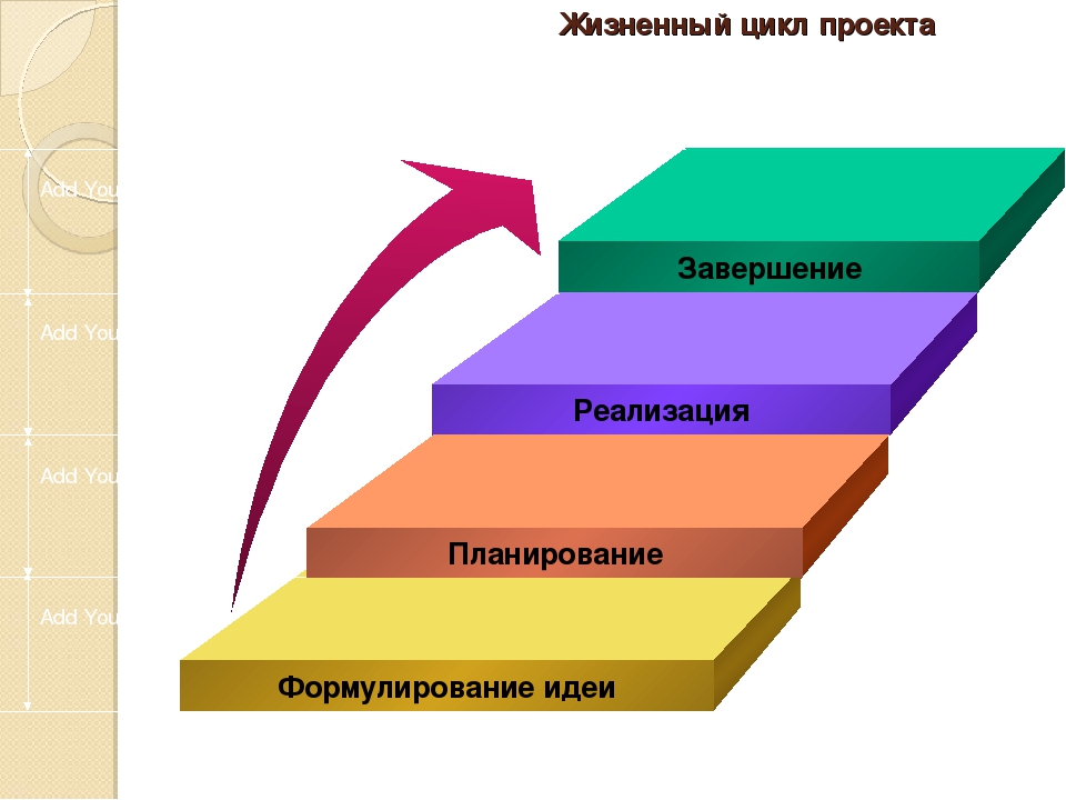 Как посчитать сроки проектирования - roxber
