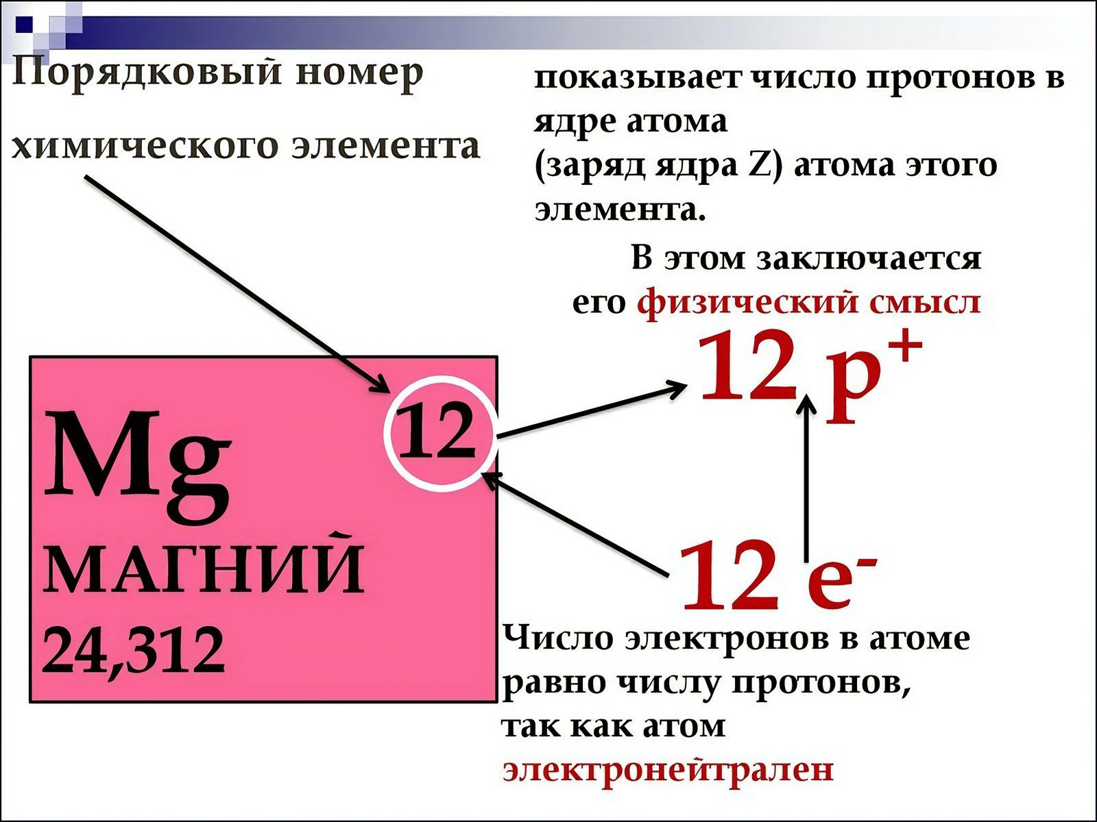 Порядковый номер – это числовое обозначение, которое используется для определения позиции объекта в упорядоченной последовательности Иными словами,