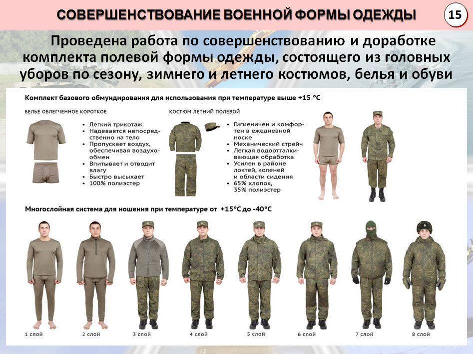 ᐉ с изменениями и дополнениями от. современная военная форма (вкпо) — экипировка солдат российской армии - mariya-mironova