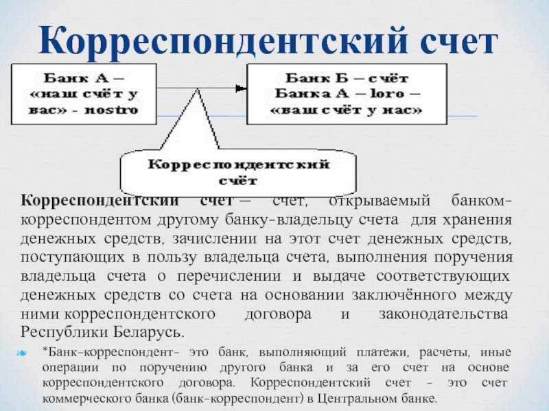 Расшифровка расчетного счета | банк уралсиб