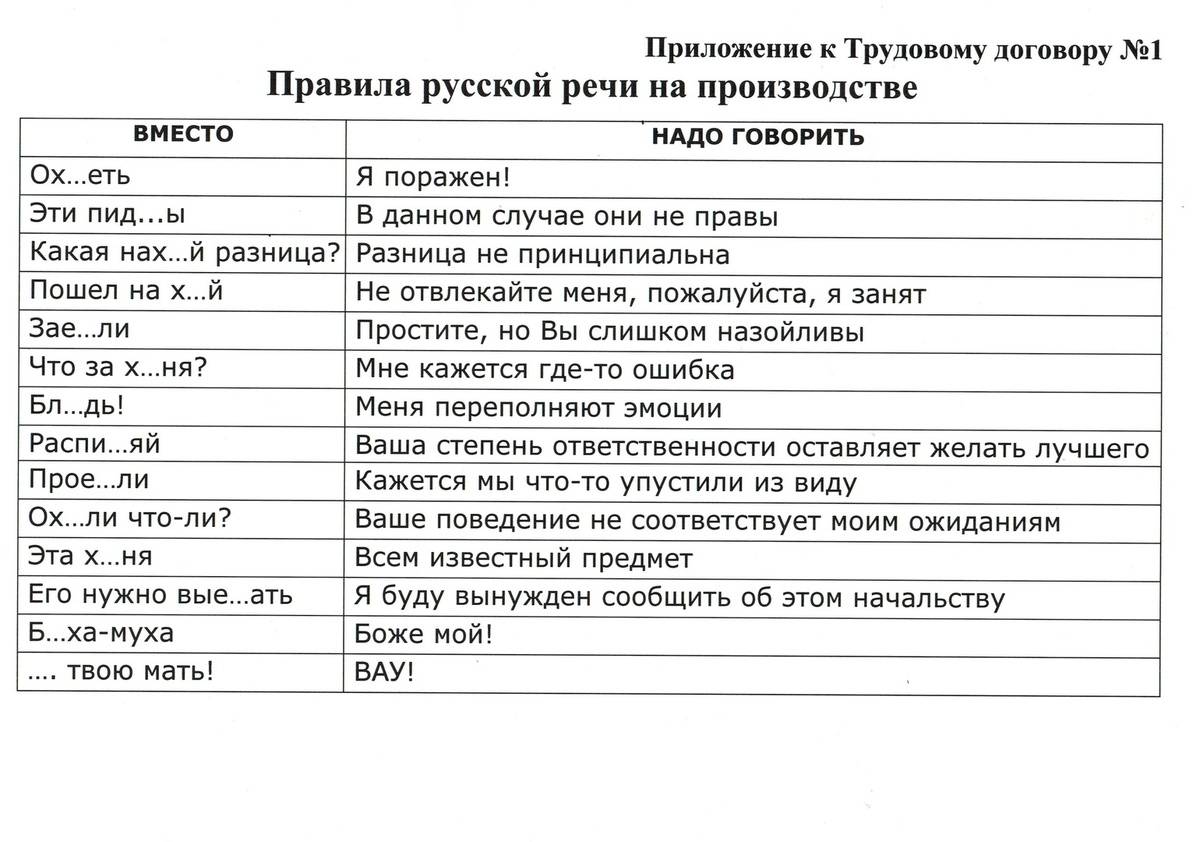 F-words: лексика, которой не научат в школе