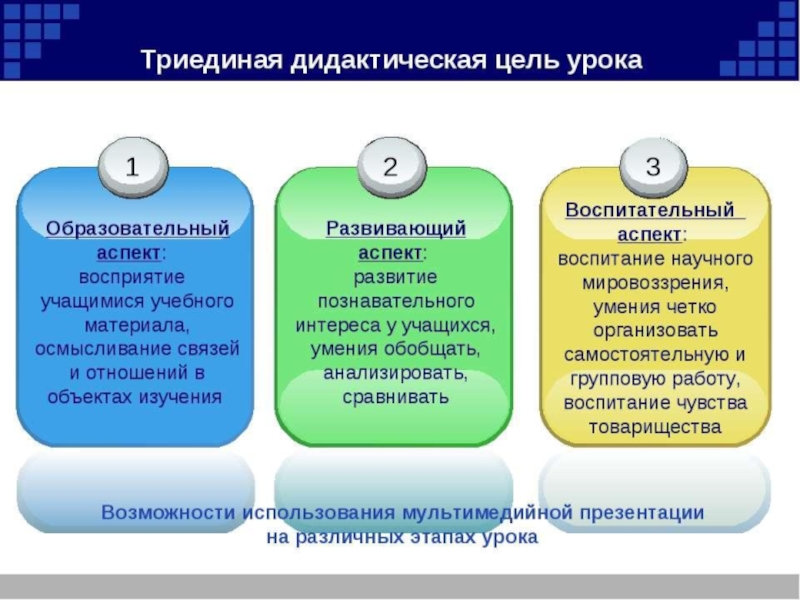 Методическая система обучения