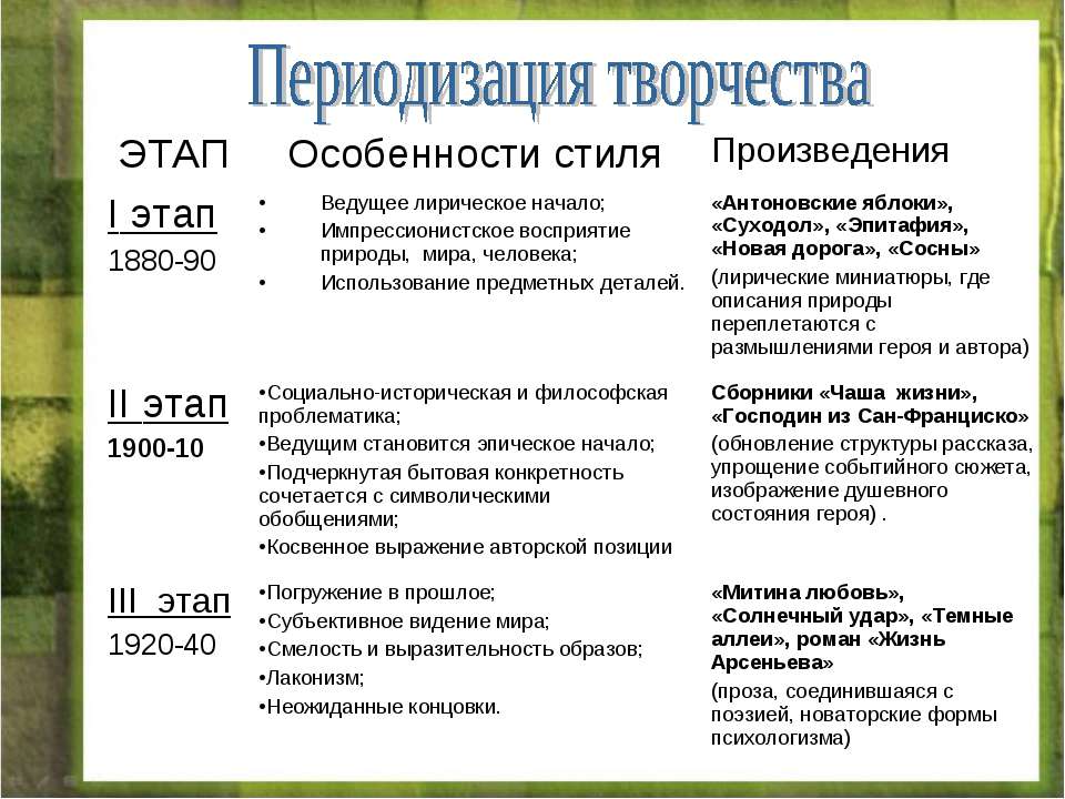 А.блок. «трилогия вочеловеченья» - 1 уникальный детский образовательный центр развития в астане