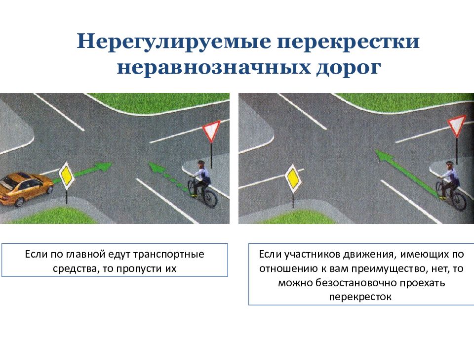 Дорожные знаки перекрестков
