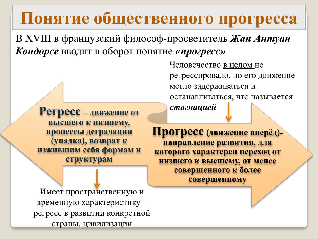 Что такое современное общество 10 класс: особенности и тенденции