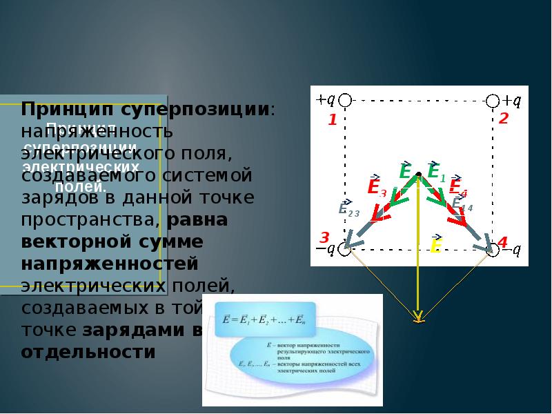 Как сложить две силы, направленные по одной прямой — описание способов сложения