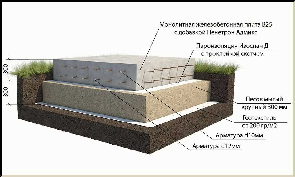 Монолитный железобетонный фундамент плита