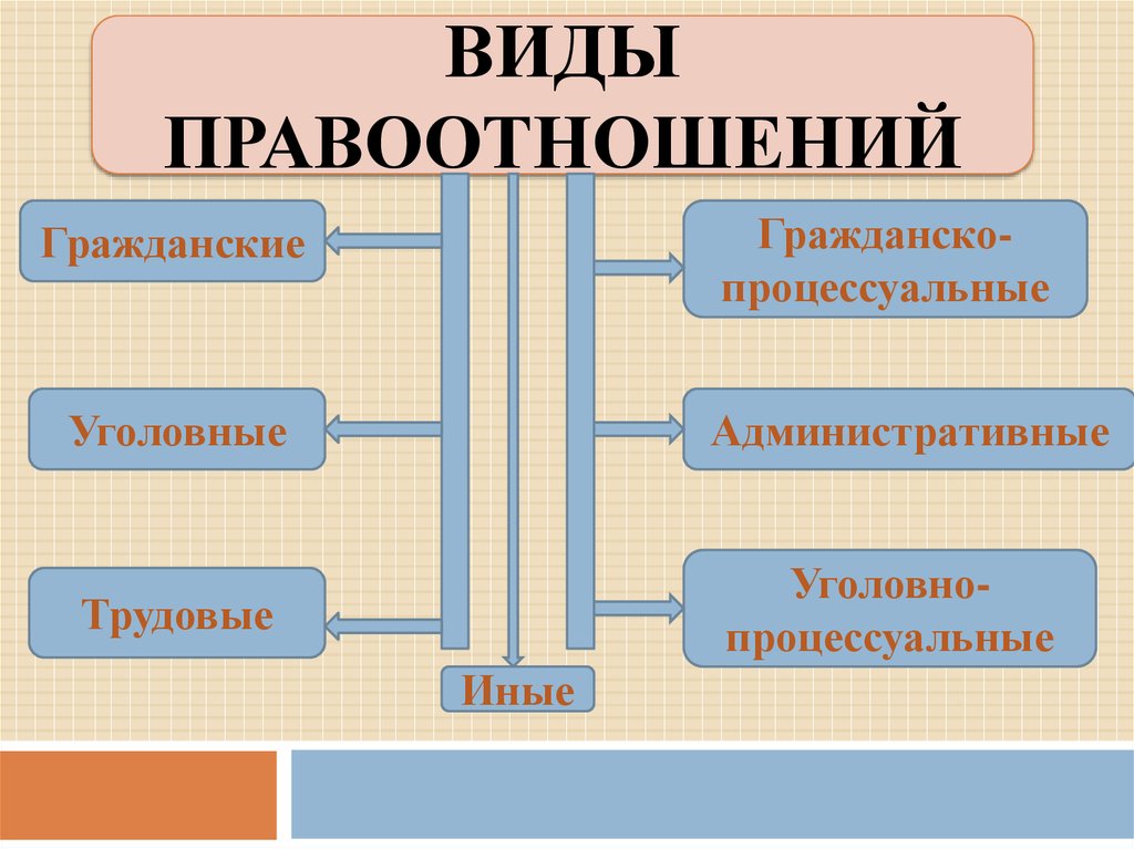 Субъекты административных правоотношений и особенности их правового статуса | статья в журнале «молодой ученый»