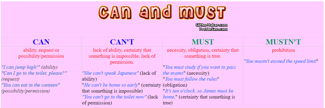 Модальные глаголы necessity: have to, must, need to, should, ought to.