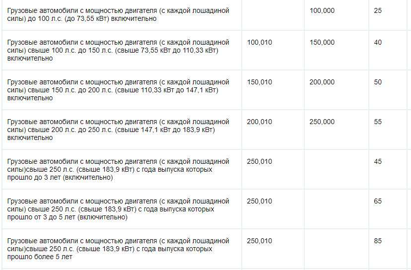 Киловатты в лошадиные силы: как правильно перевести и где используются лс