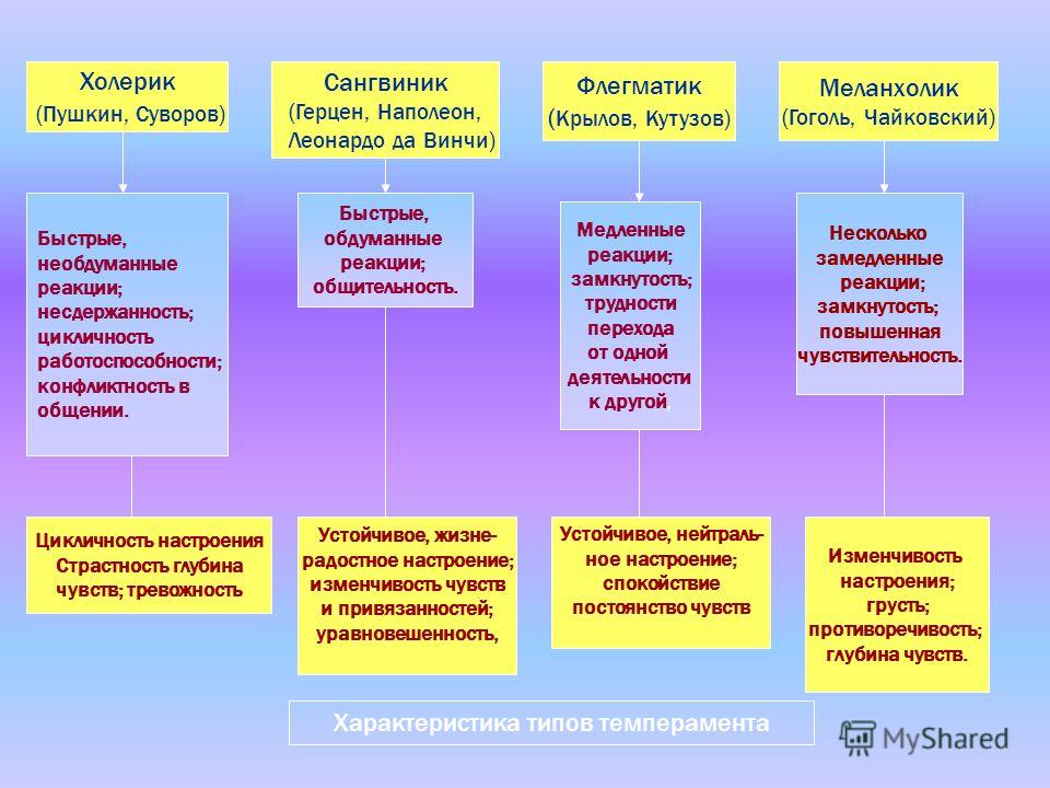 Понятие о характере. концепции характера. диагностика характера